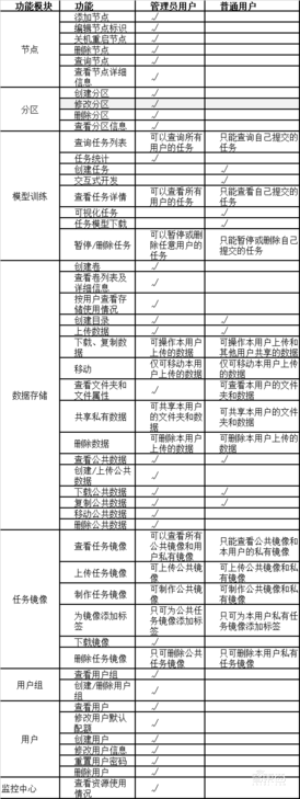 惠普最新推出的AI开发平台测评:多用户协同开发模型和算力资源管理的有力工具!