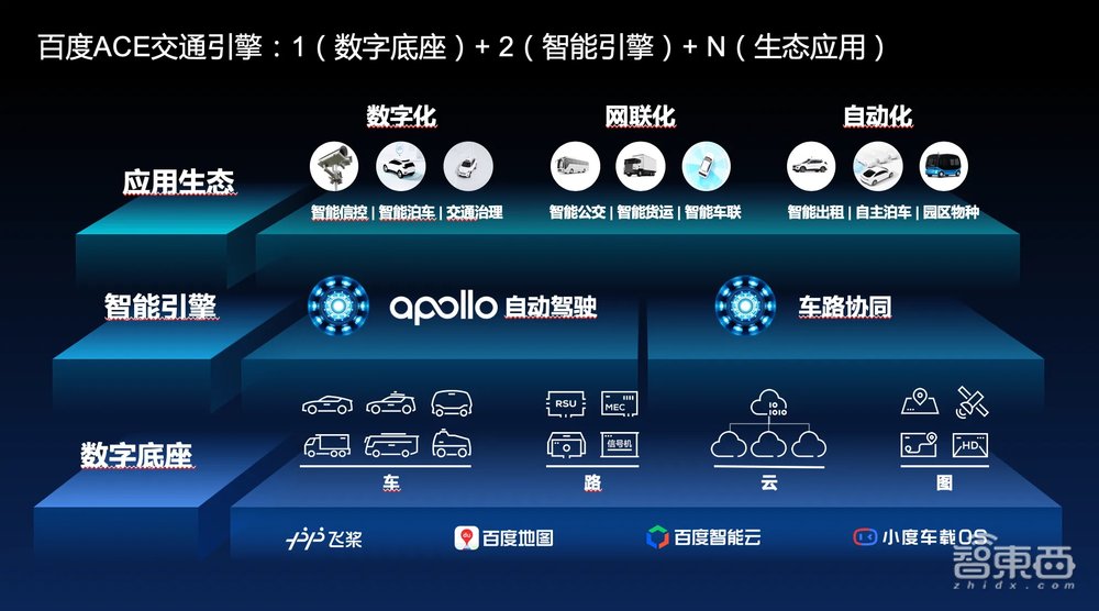 智能云营收增24%!月投20亿研发的百度尝到了实体经济的甜头