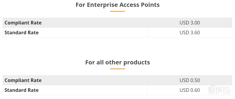 十年研发投入万亿人民币,专利费如何帮华为“回血”?