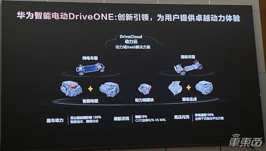 华为展示汽车黑科技:座舱、三电全把控,持续助力车企造好车
