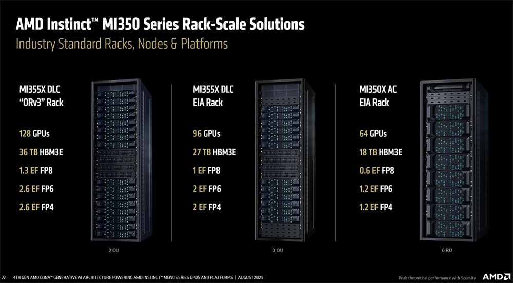 今年Hot Chips最全看点,都在这了!一文看尽芯片界7大风向