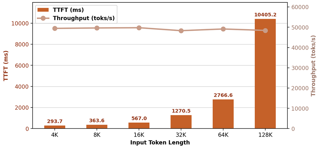 罗福莉首秀前,小米突然发布!代码全球最强,总体媲美DeepSeek-V3.2【附实测】