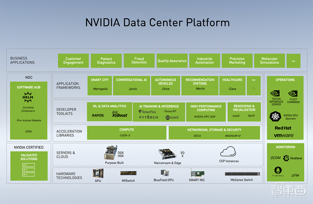 对话五位英伟达技术专家：解析GTC China大会不容错过的技术干货