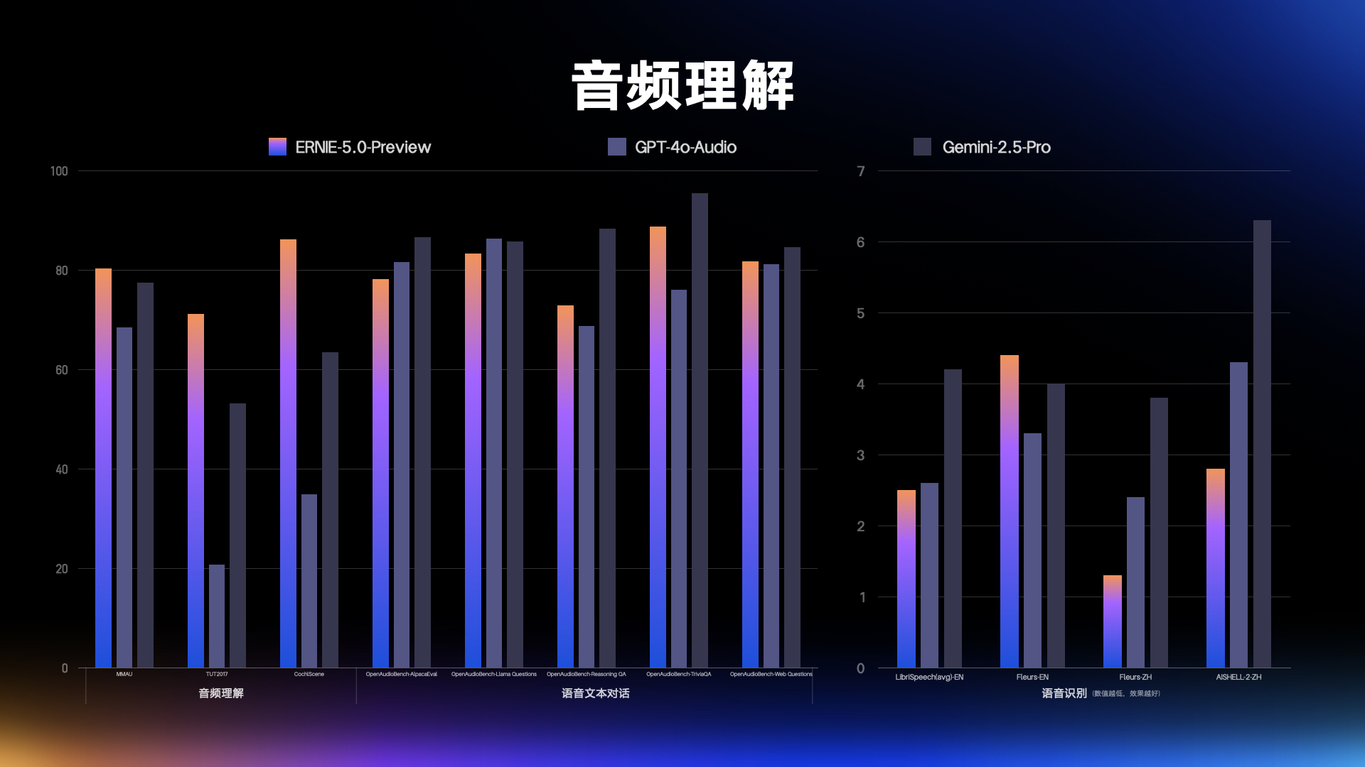 GPT-5.1上线,文心5.0登场,国产大模型为啥不慌
