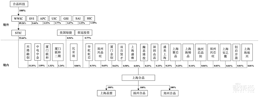 比亚迪持股，国产大硅片商冲刺科创板！供货台积电、华虹宏力