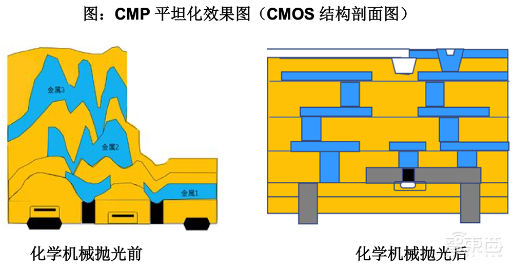 北京CMP设备龙头冲上市!大基金二期参投