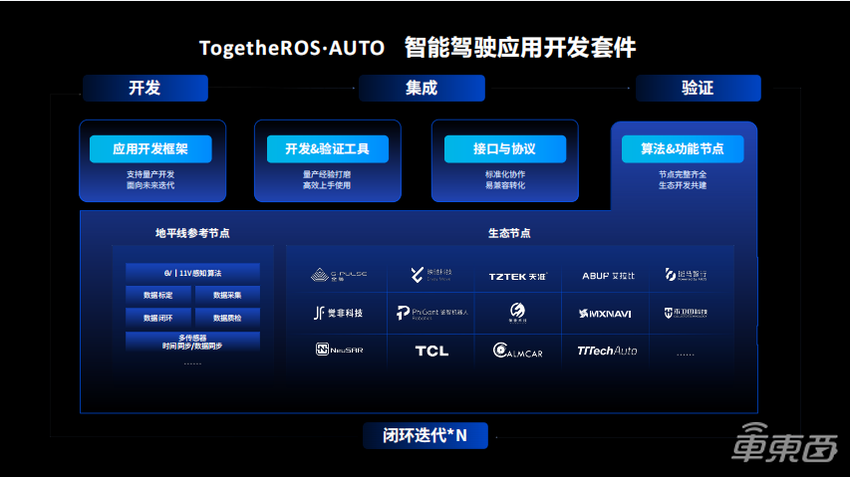 一文详解“最强大脑”BPU以及智能驾驶应用开发套件TROS·A | 地平线「你好，开发者」上海车展特别活动全程实录