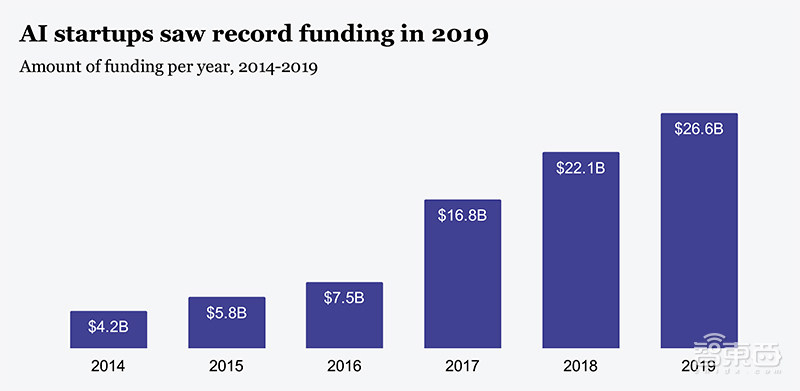 10年买下28家AI公司，苹果的AI吸星大法！