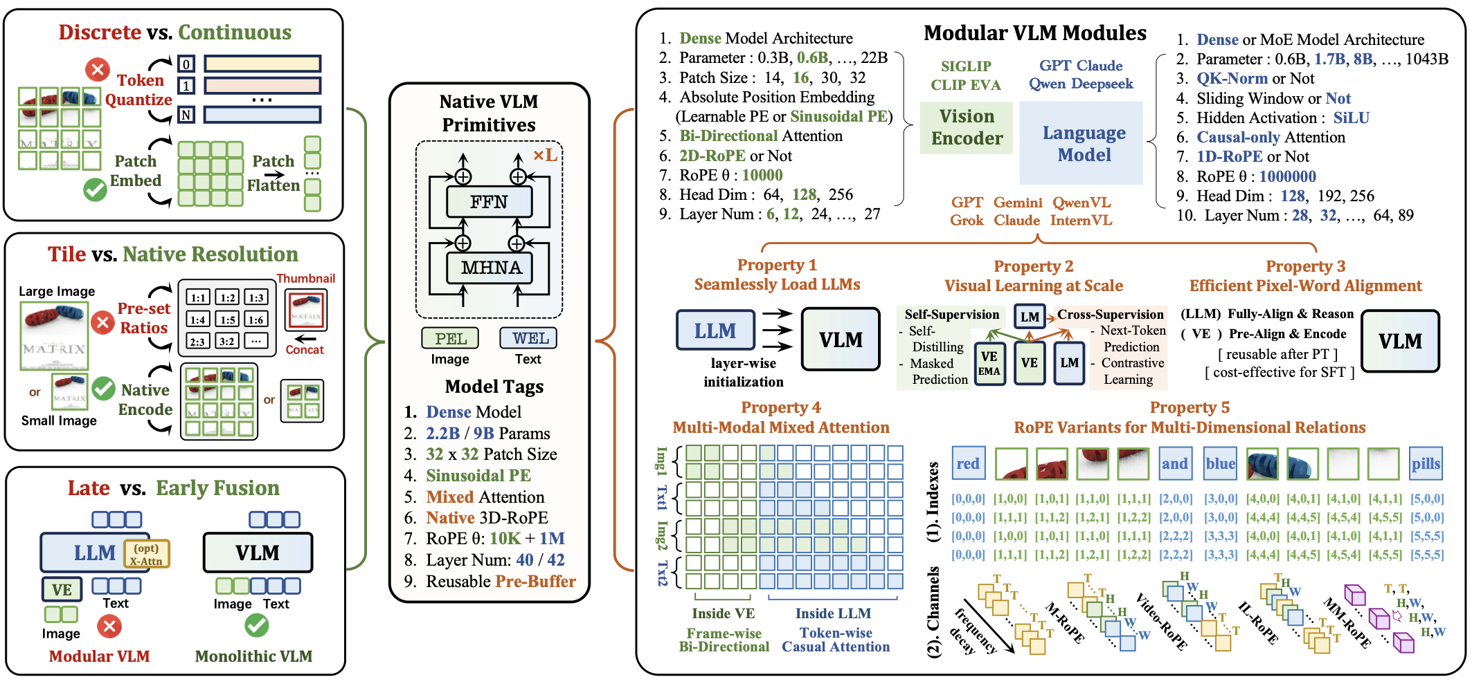 行业首个！商汤正式开源原生多模态架构NEO，训练仅需1/10数据量