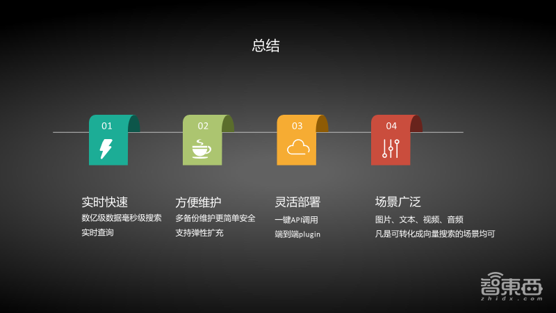 京东高级算法工程师34页PPT详解基于分布式向量检索系统Vearch的大规模图像搜索【附PPT下载】