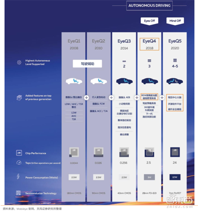一文看懂AI芯片:三大门派四大场景146亿美元大蛋糕【附下载】| 智东西内参