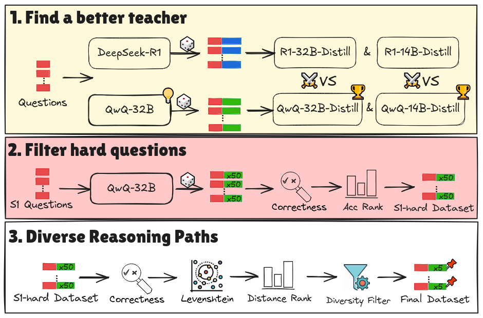 ICT巨头转身AI“交钥匙商”：中兴全栈技术输出，打造国家队新质生产力