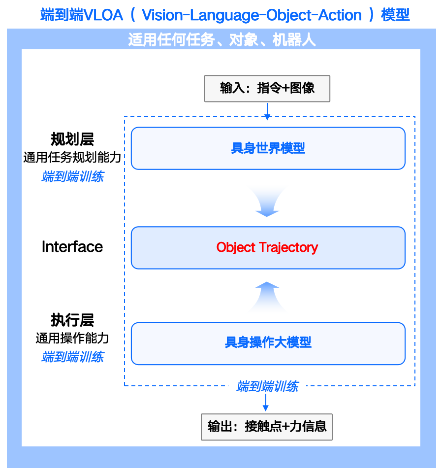 AI大牛吴恩达门生回国，造具身模型，融资数亿元｜融资首发