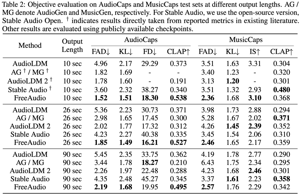 AI音频生成重要突破!超10秒精准可控免训练,清华×生数科技最新研究被ACM顶会收录