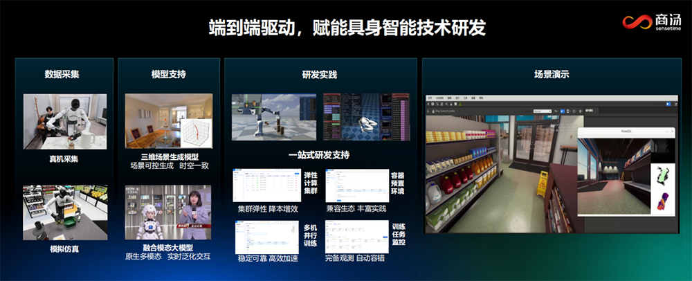 资本狂欢下,中国具身智能如何理性发展?多位产学研大咖探讨“打脸时刻”