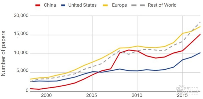 重磅！斯坦福2018全球AI报告，七大维度数据公开【附下载】| 智东西内参