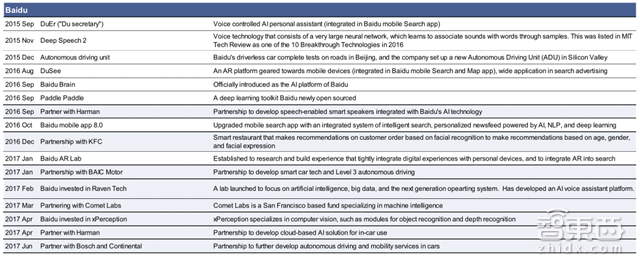 老美为何瑟瑟发抖? 高盛带你解密中国AI的全面崛起【附下载】| 智东西内参