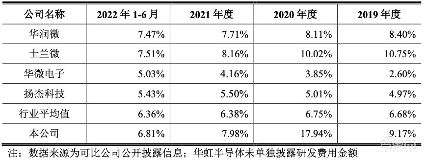 刚刚,北京老牌晶圆厂上市