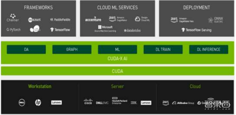 GPU深度报告,三大巨头,十四个国内玩家一文看懂 | 智东西内参