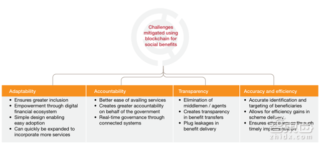 普华永道报告:区块链不只是比特币!将改变这8大领域【附下载】| 智东西内参