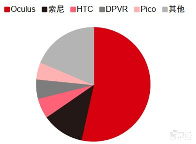 揭秘苹果的未来剧本,短期看iPhone、中期看VR、长期看汽车? | 智东西内参