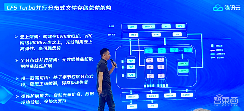 升级不加价!腾讯云存储面向AIGC全线升级,已服务80%头部大模型企业