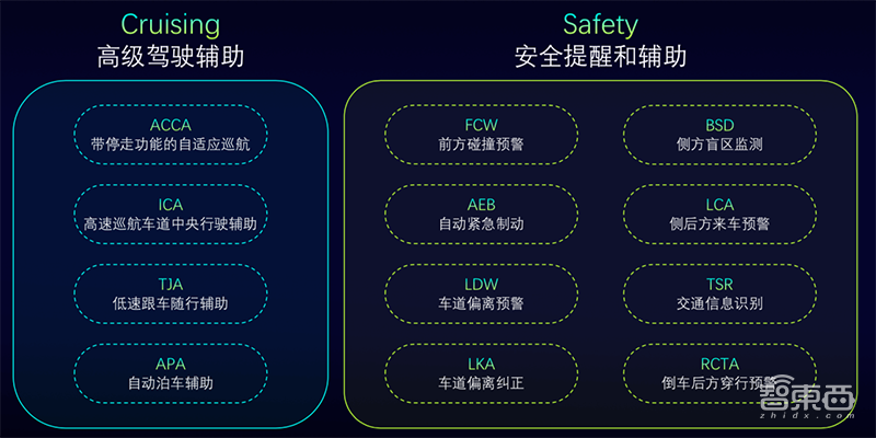 對話沈暉：威馬要做新造車交付第一 ，發(fā)布L2級高級駕駛輔助系統(tǒng)