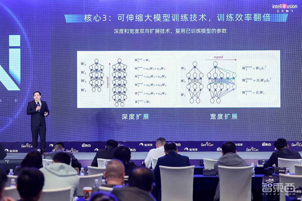 生成式AI大会沸腾北京!从Sora到具身智能,25位大佬密集输干货
