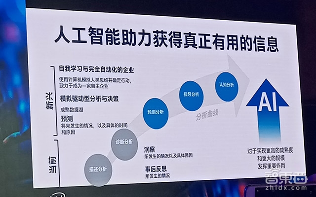 英特尔AI战略详解：落地实体经济、推动端智能、发布首款自我学习AI芯片