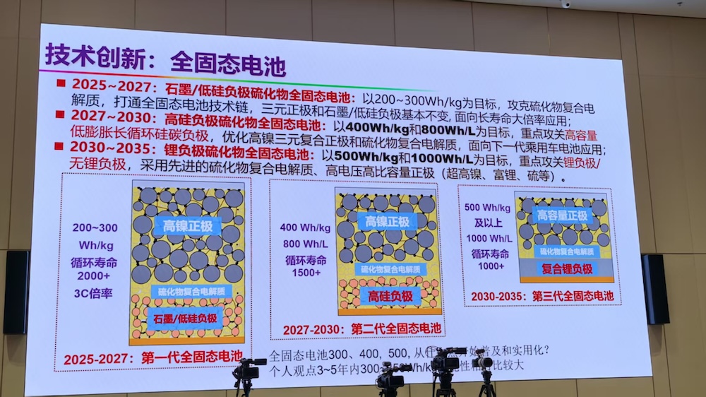 中科院院士预判固态电池十年内会更新三代！2035年新能源市占率超8成
