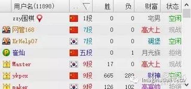 别猜了!横扫中国顶尖棋手的就是AlphaGo 不是搜狗也不是BAT