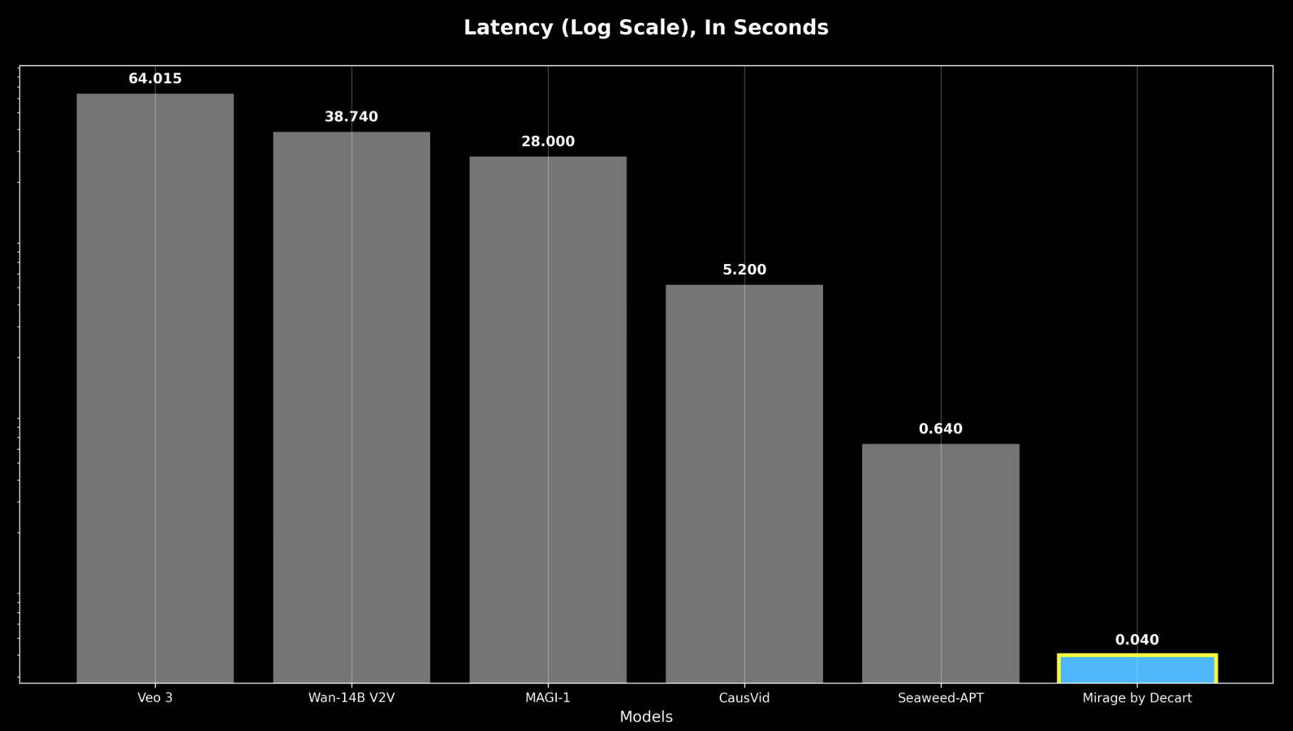 AI大神卡帕西投钱！全球首个直播生成模型发布，实时生成无时长限制