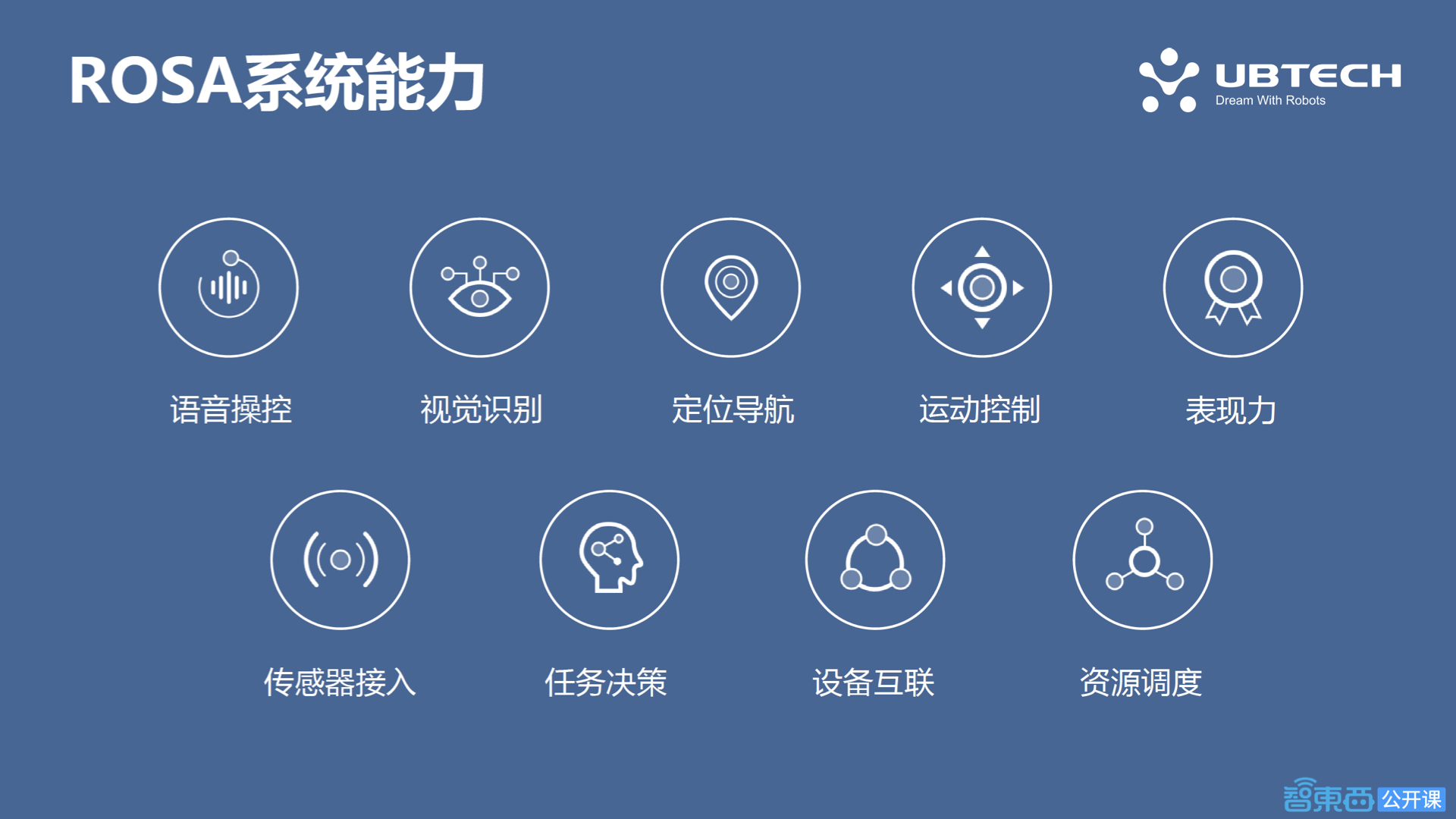 优必选新引擎!智能机器人操作系统ROSA的最强开发指南