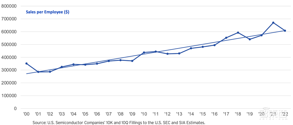 真实的美国半导体到底多强?20张图表披露惊人数据