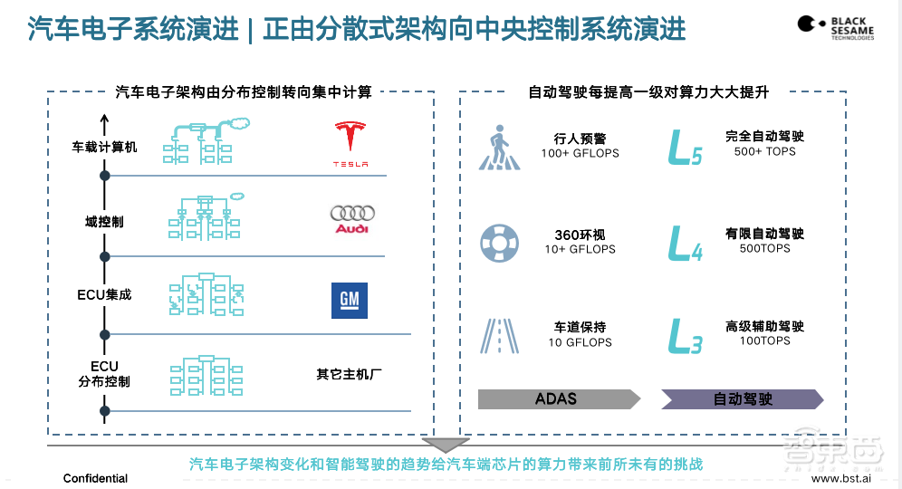黑芝麻智能杨宇欣:200T大算力芯片明年发布,产品路线图首次公布 | GTIC2020
