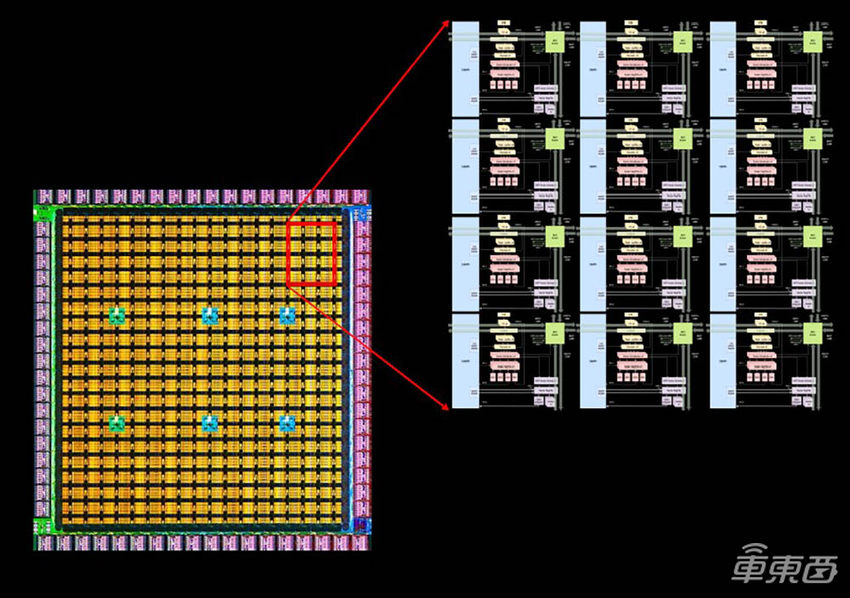 特斯拉提前透露超算构造,首次用上了自研芯片