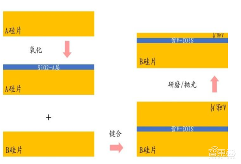 深度揭秘硅片产业，巨大潜力成就半导体材料之王【附下载】| 智东西内参