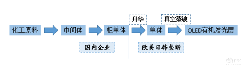 中国半导体不再被“卡脖子”!从材料开始,解密十大新材料替代现状【附下载】| 智东西内参