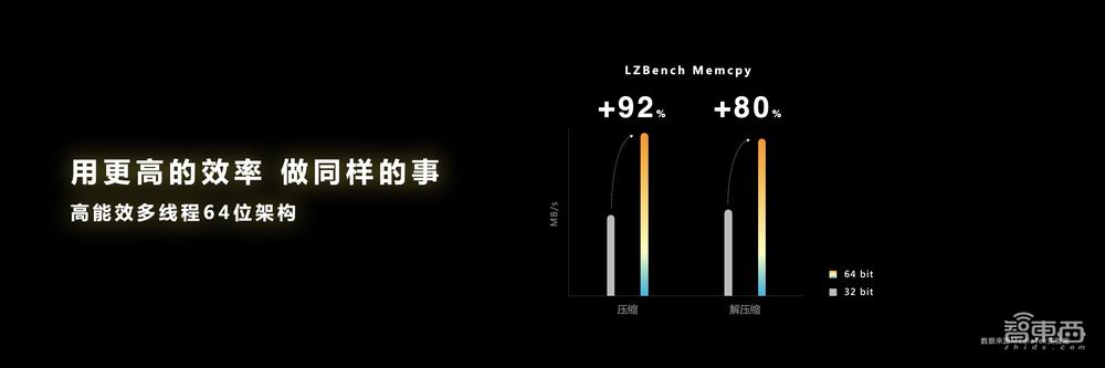 解密天玑9200五大领域技术，重塑手机高端体验，联发科是认真的