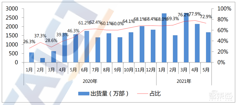 当有一家中国芯片企业,从手机SoC到物联网芯片全部拿下