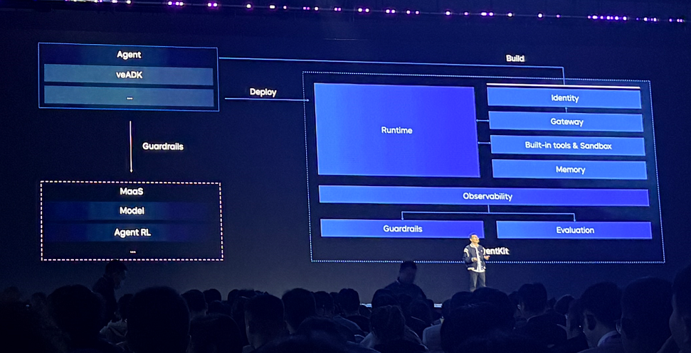 从“拼模型”走向“拼平台”，Agent真正跑进业务，需要什么样的底座？