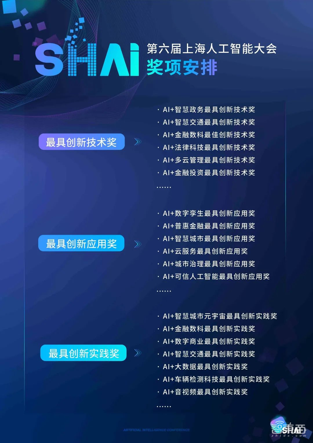 数智互联，瞰见未来！2023第六届上海人工智能大会定档四月上海