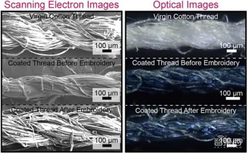 帝国理工学院新研究:将传感器织进T恤和口罩,用于检测呼吸心率