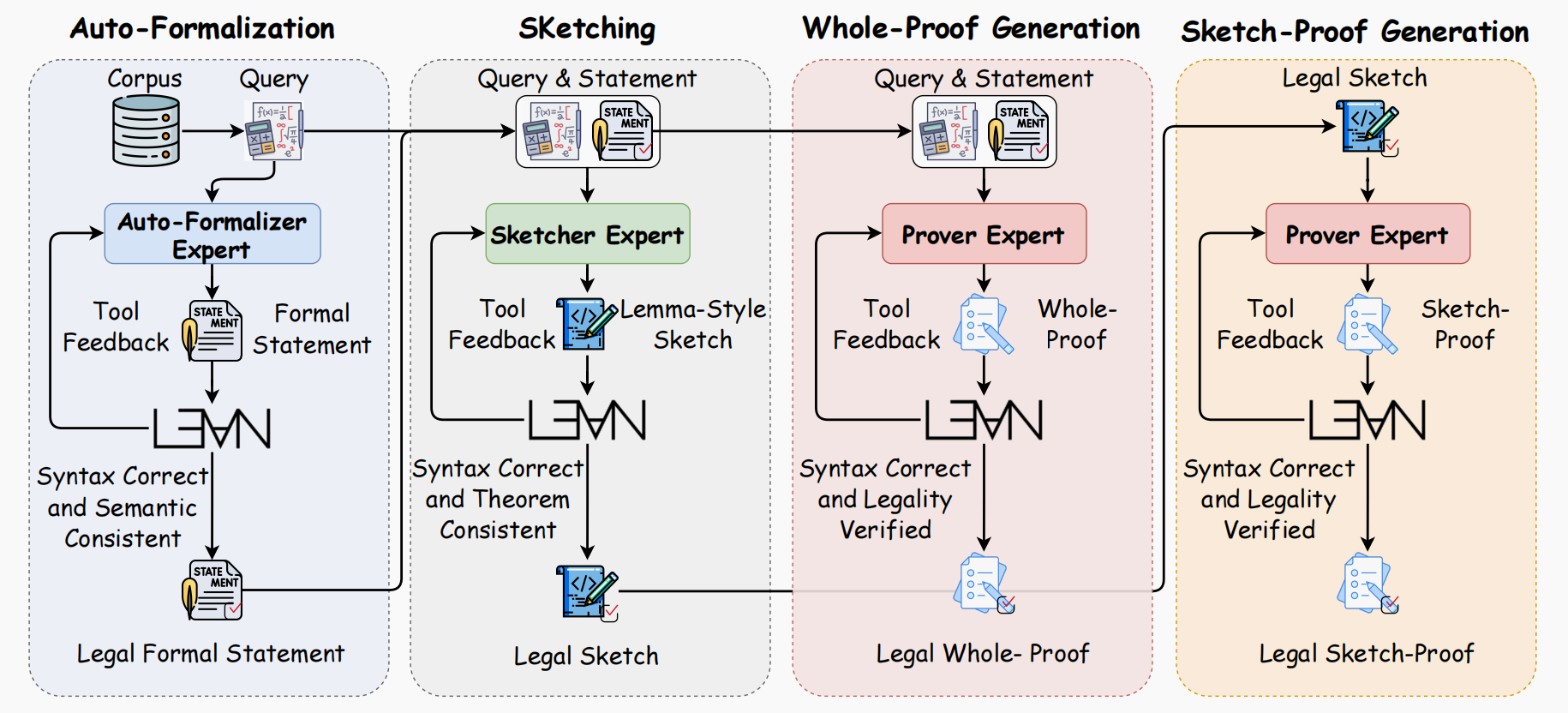 美团又开源!专攻数学定理证明,能模拟人类解题,刷新多项开源SOTA