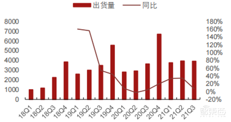 五大维度看半导体行情真相!库存回暖、缺货涨价缓解 | 智东西内参