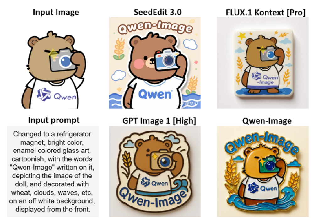 阿里开源图像大模型,实测中文渲染能力绝了!精准搞定复杂字体排版,硬刚字节OpenAI
