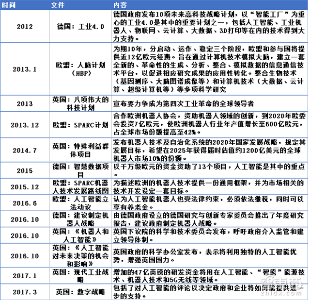 腾讯研究院深度报告:中美两国人工智能实力大较量【附下载】| 智东西内参