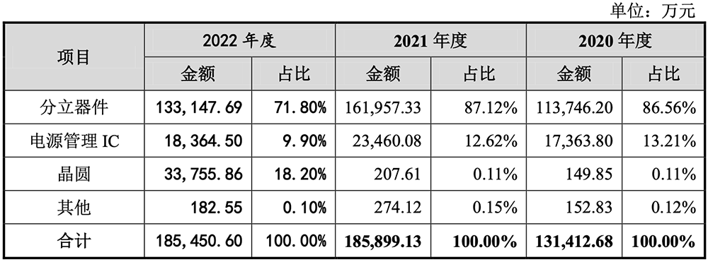 江苏功率半导体龙头,重启IPO