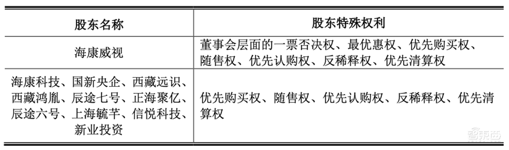 国产存储芯片企业闯关科创板！背靠海康威视，供应依赖台积电