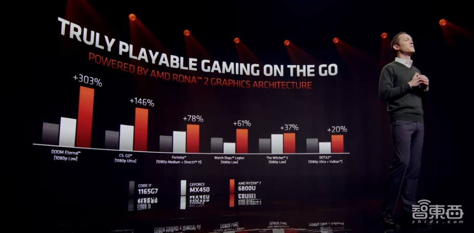 今夜,AMD连发7款重磅新品,首秀Zen 4架构,预定“地表最强CPU”